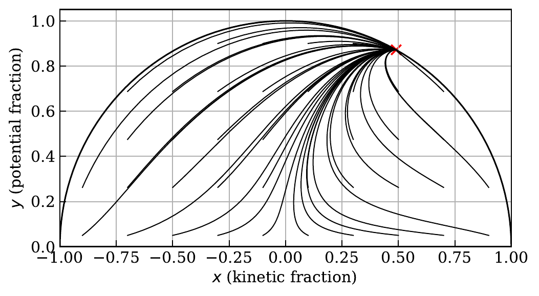 Published Fig. 3a phase-space projection