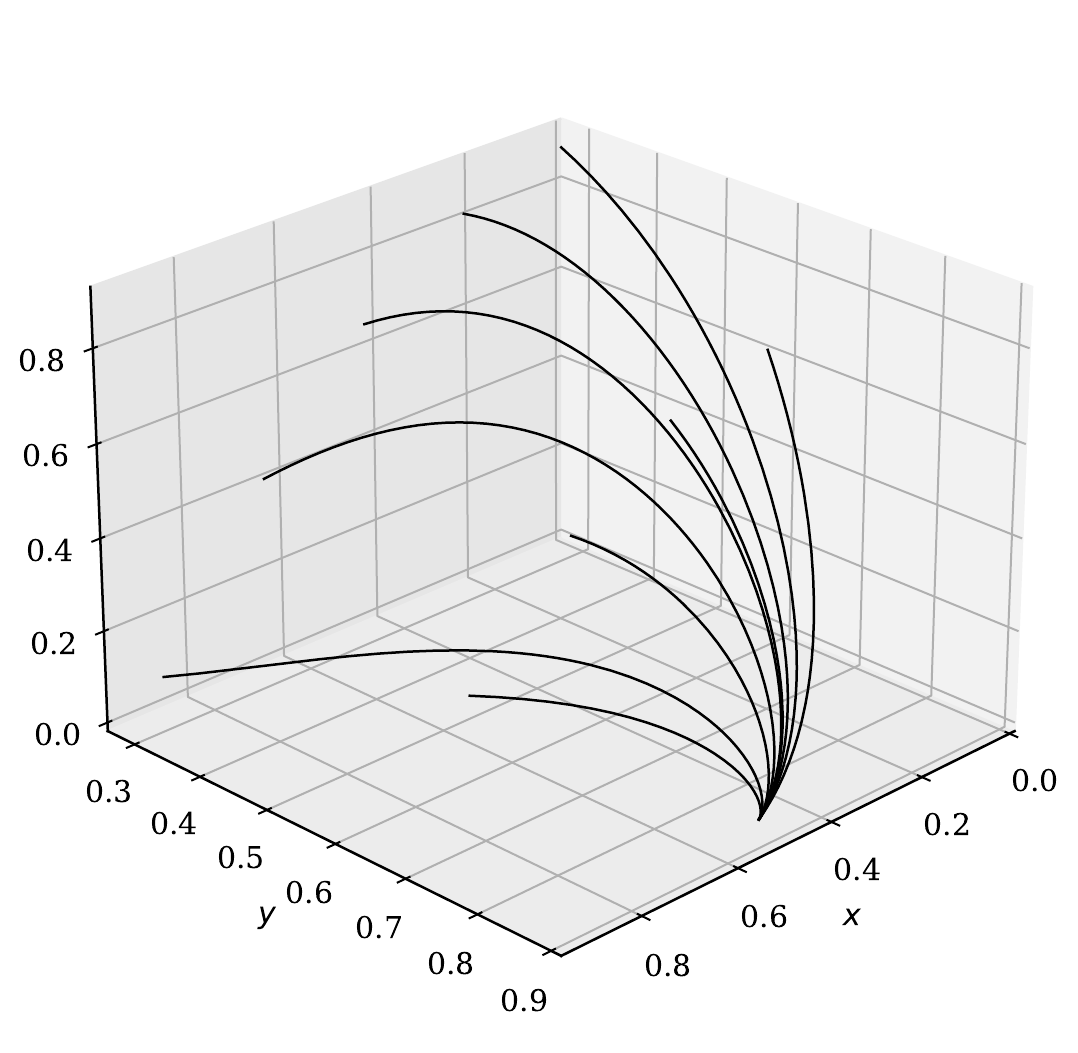 Published Fig. 3b three-dimensional phase-space flow
