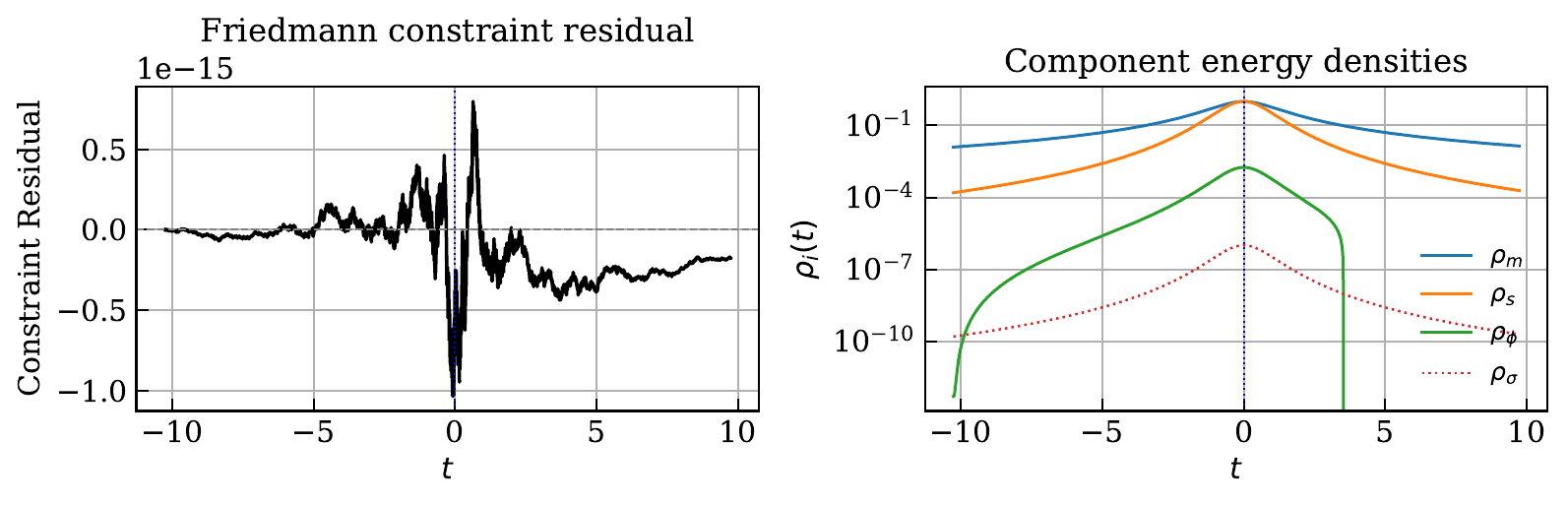Published Fig. 4b constraint residual and component densities