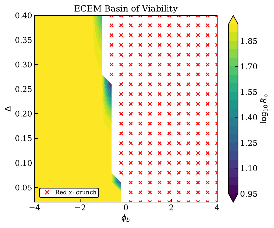 Published Fig. 5 basin of viability
